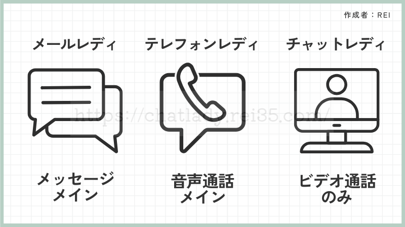 チャットレディと他の在宅ワークの違いの写真