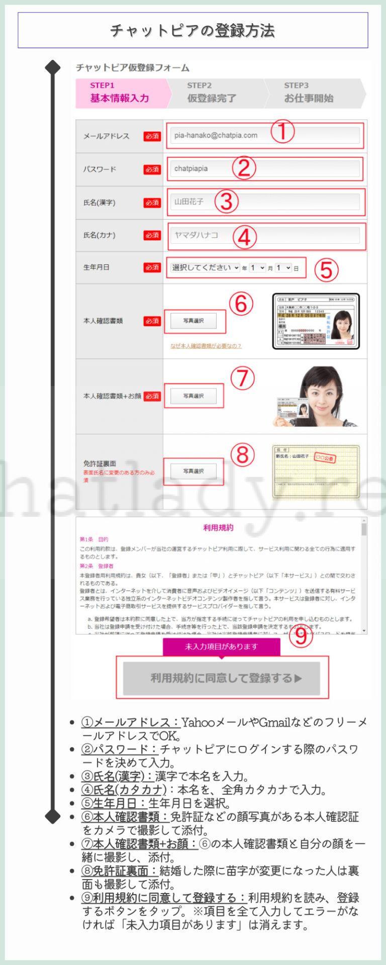 チャットピアの登録方法