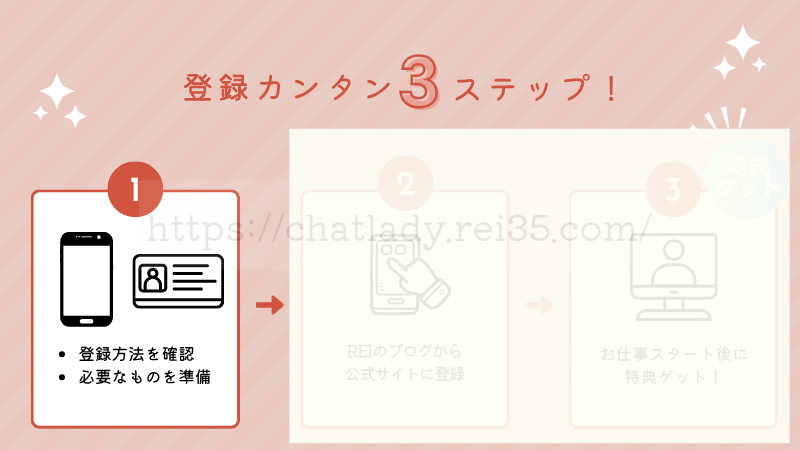 チャットピアの登録