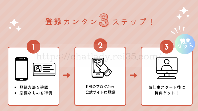 チャットピアの登録特典付き