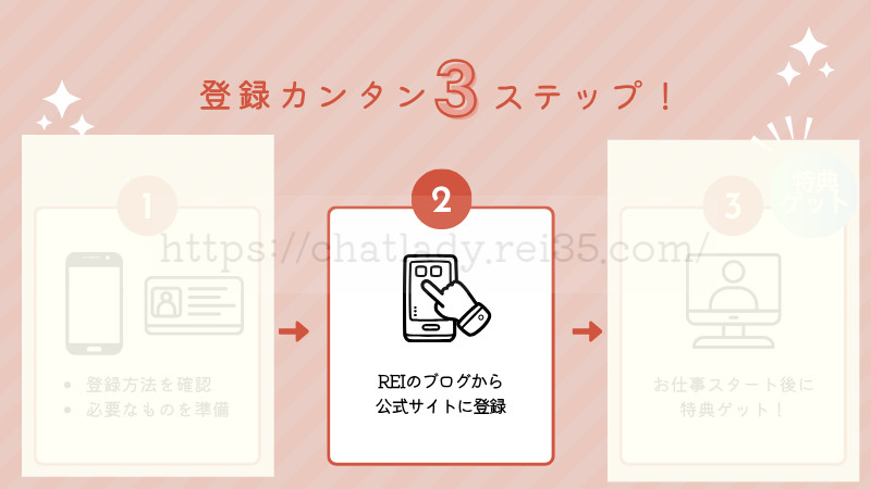 チャットピアの登録