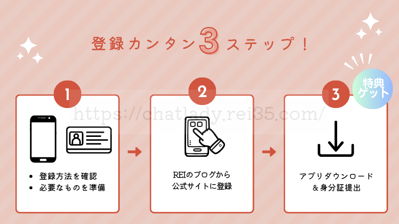 ポケットワークの登録方法