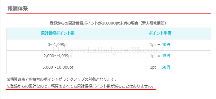 BBチャットの報酬