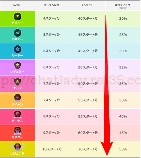 トークライバーの報酬スライド式