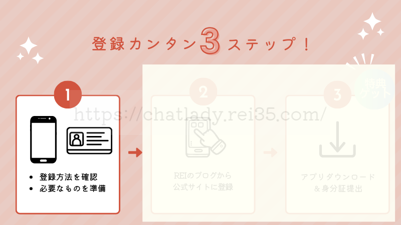 マダムライブポケットワークの登録方法