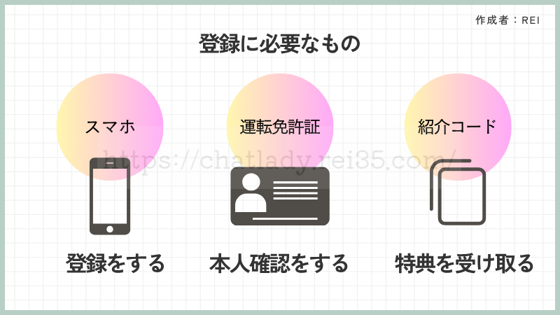登録に必要なもの