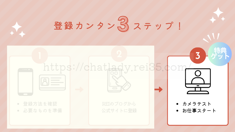 BBチャットの登録