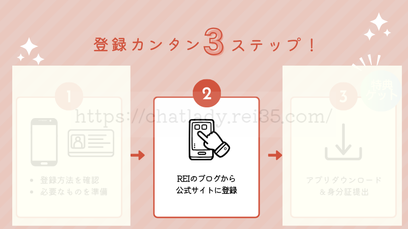 マダムライブポケットワークの登録方法