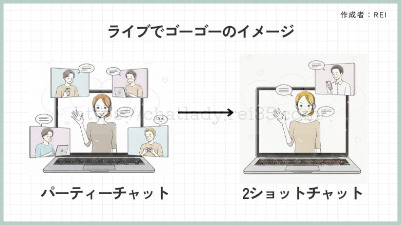 ライブでゴーゴーのチャットイメージ