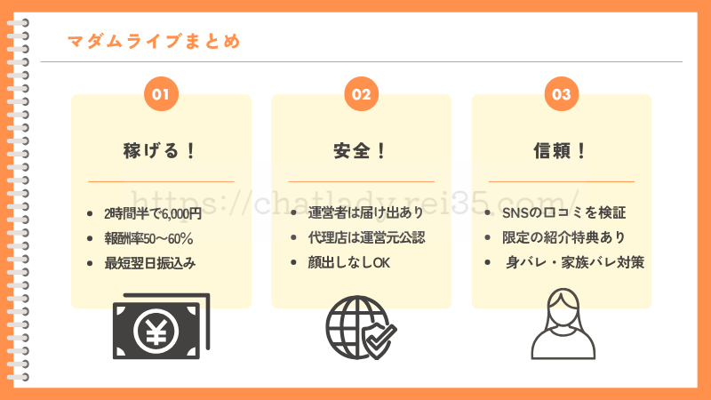 マダムライブまとめ