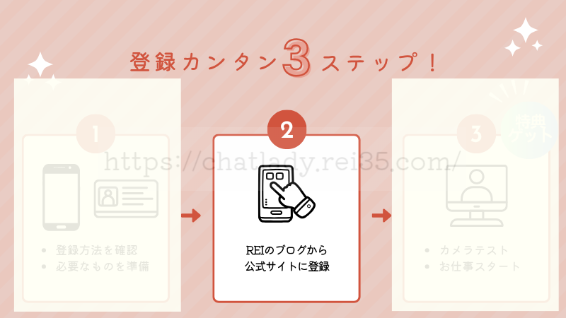 BBチャットの登録