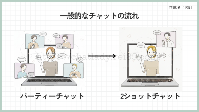 チャットの流れ