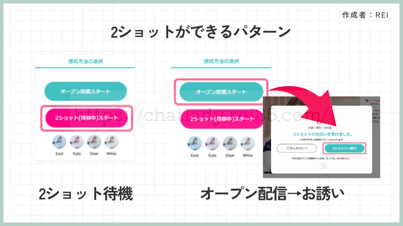トークライバーで2ショットする方法