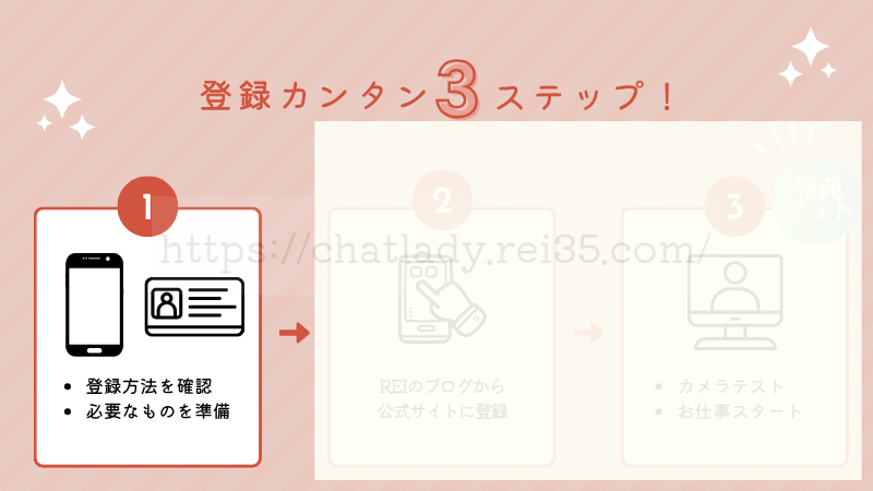 BBチャットの登録方法特典付き