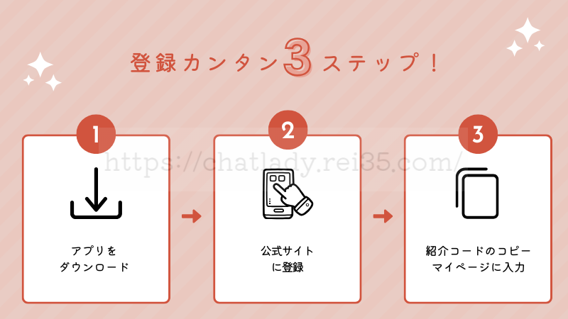 トークライバーの登録と特典