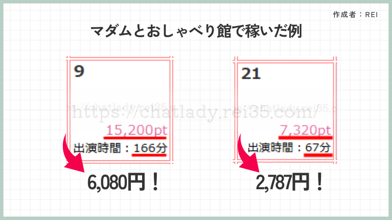 マダムとおしゃべり館で実際稼いだ金額