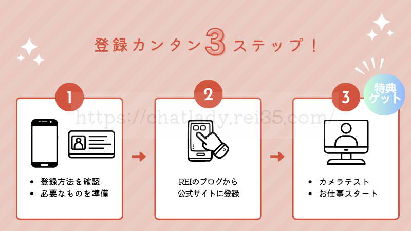 BBチャットの登録方法特典付き
