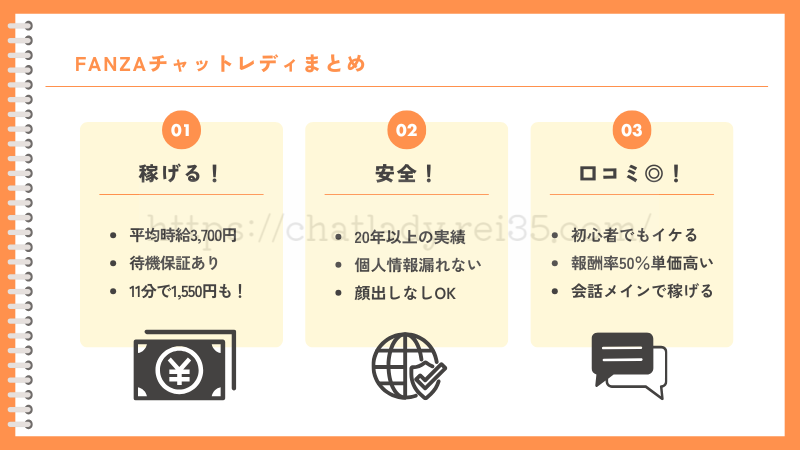 FANZAチャットレディまとめ