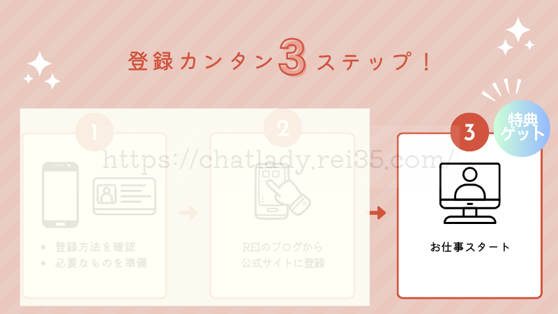 FANZAチャットレディの登録