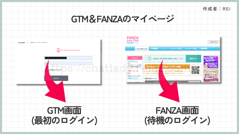 FANZAチャットレディの管理画面