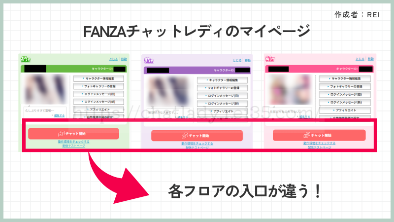 FANZAチャットレディのフロア入口