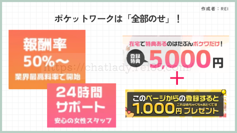 チャットピアはポケットワーク経由がおトク