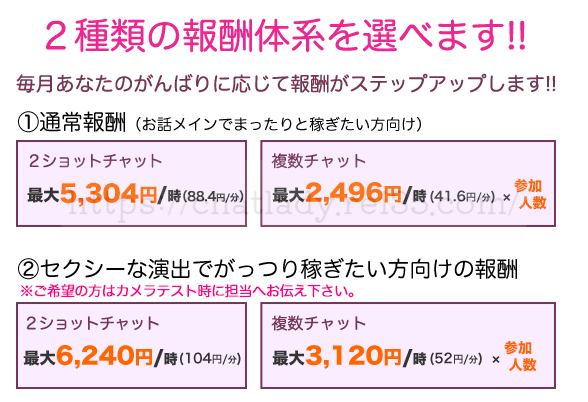 マダムとおしゃべり館の報酬シミュレーションの写真