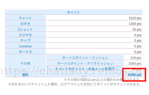 チャットピアで稼いだ額の写真