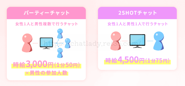 チャットピアの報酬の写真