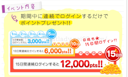 チャットピアの連続ログインボーナス週間の写真
