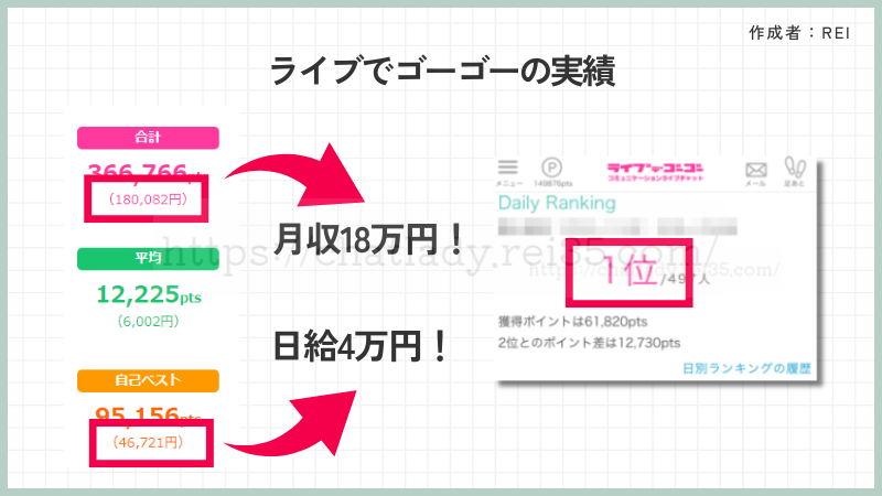 ライブでゴーゴーで実際に稼いだ金額の写真