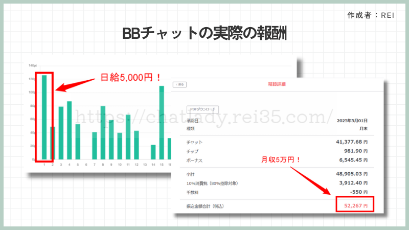 BBチャットで実際稼いだ金額の写真