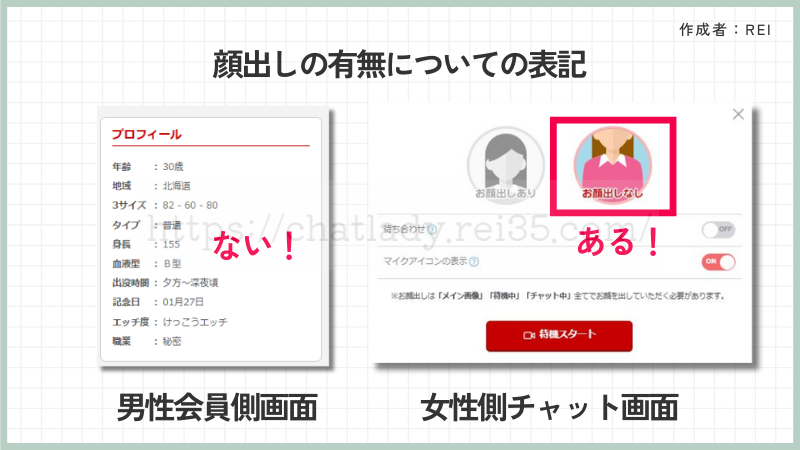 BBチャットの顔出し男女の違いの写真