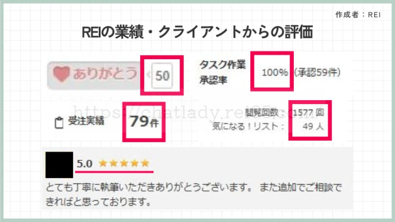 クラウドワークスの実績の写真