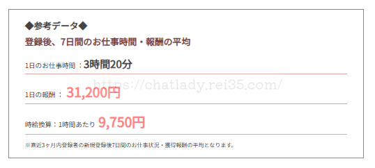 FANZAチャットレディの報酬の写真