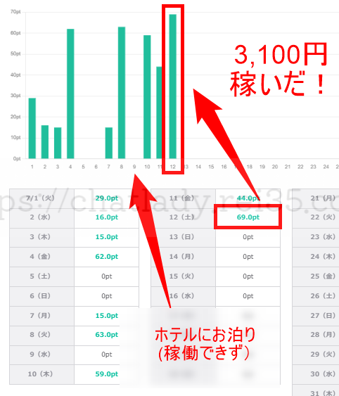 BBチャットで実際に稼いだ金額の写真