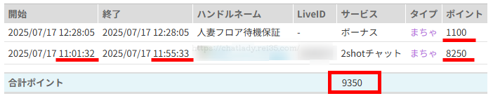 FANZAチャットレディで稼いだ金額の写真