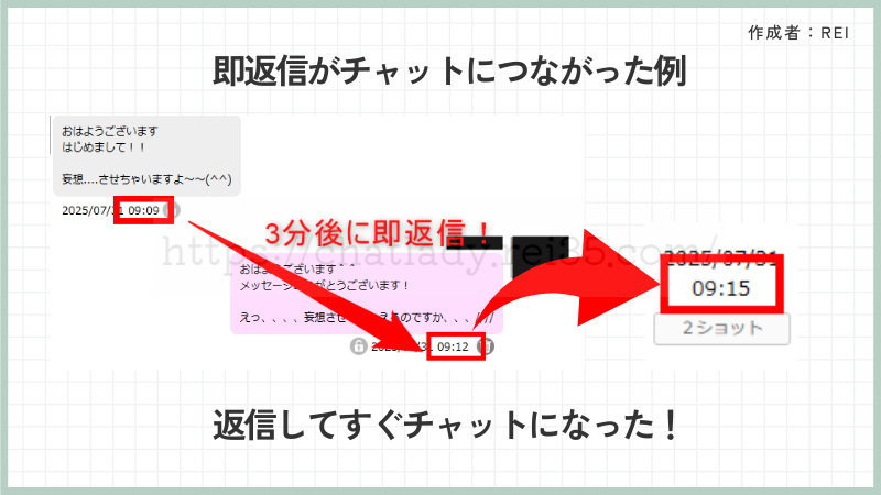 チャットにつながった例