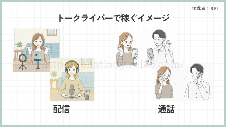 トークライバーで稼ぐ方法