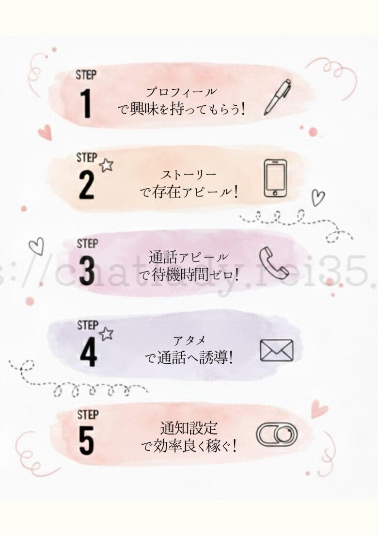 トークライバーで稼ぐ方法ステップ
