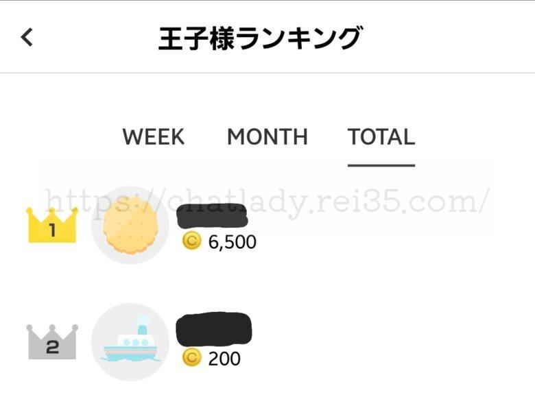 トークライバーの王子様ランキング