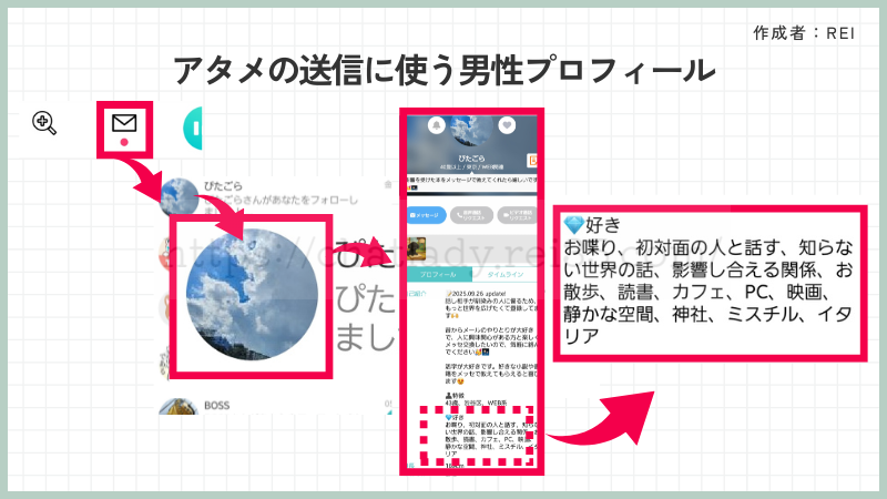 トークライバーのアタックメール送信例