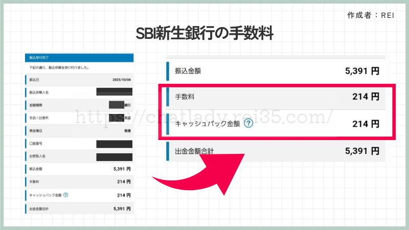 SBI新生銀行の手数料