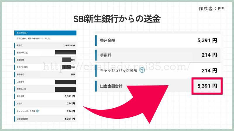SBI新生銀行の送金