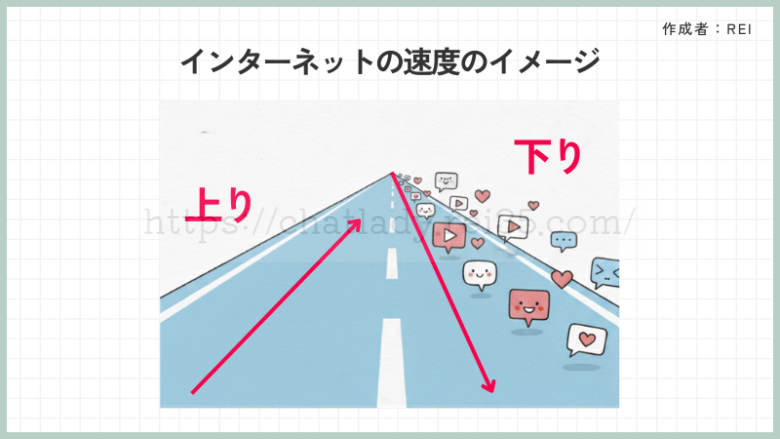 インターネット回線イメージ図