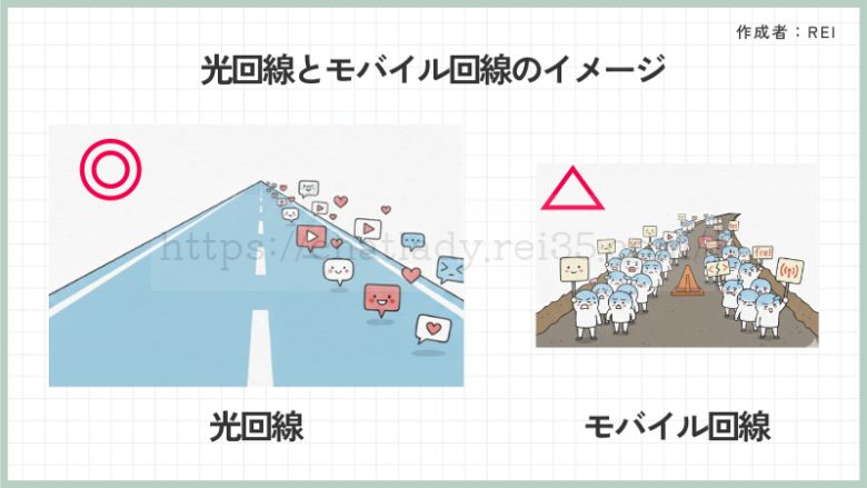 インターネット回線のイメージ
