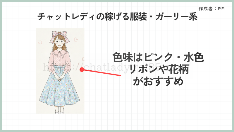 チャットレディの稼げる服装ガーリー系