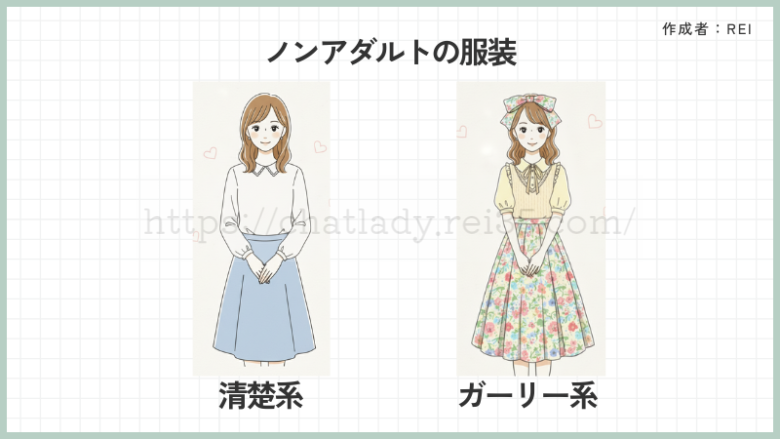 ノンアダルトチャットレディの服装