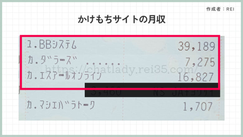 チャットレディのかけもち月収