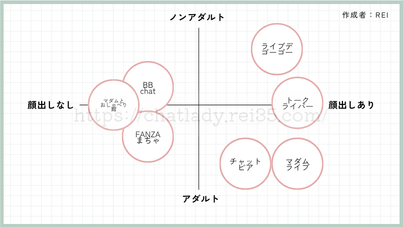 チャットレディおすすめサイトチャート